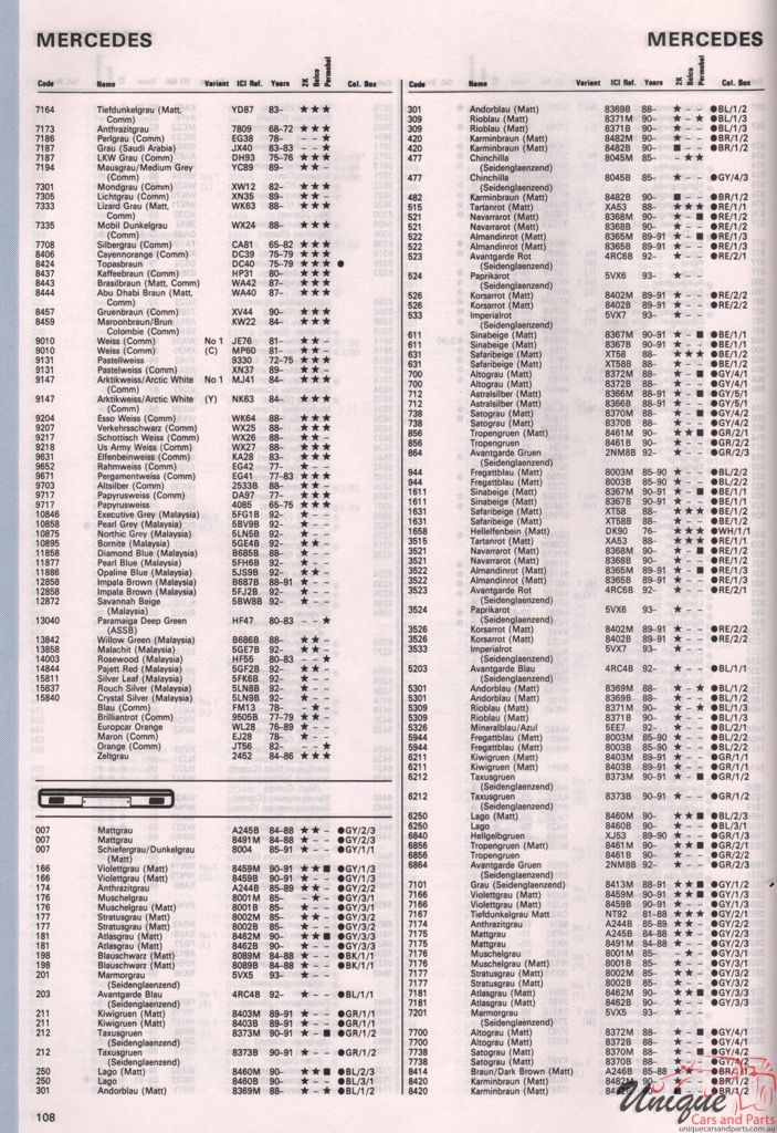 1970 - 1994 Mercedes-Benz Paint Charts Autocolor 4
